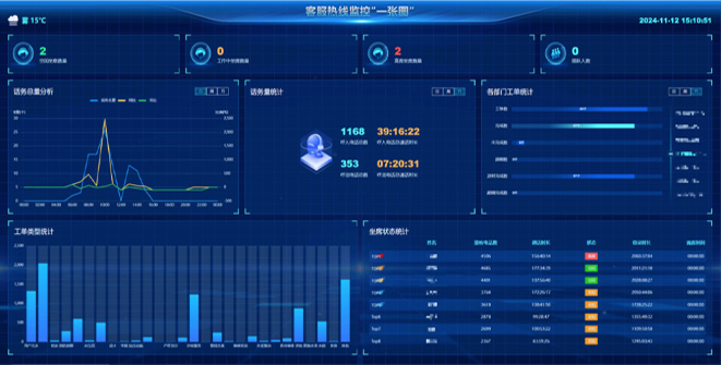 客服熱線(xiàn)係(xi)統解決方(fang)案